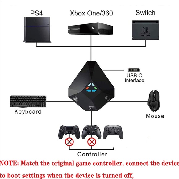 TNS-19077 NS-Switch Keyboard and Mouse Adapter for Switch,PS4, PS3, Xbox ONE,360 - Picture 2 of 7